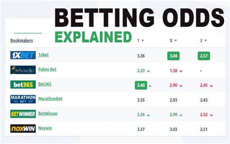 Betting Odds Explained .